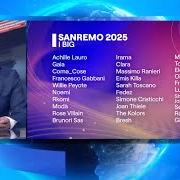 Il testo BALORDA NOSTALGIA - OLLY di SANREMO 2025 è presente anche nell'album Sanremo (2025)