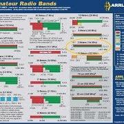 Cw Band & The Band